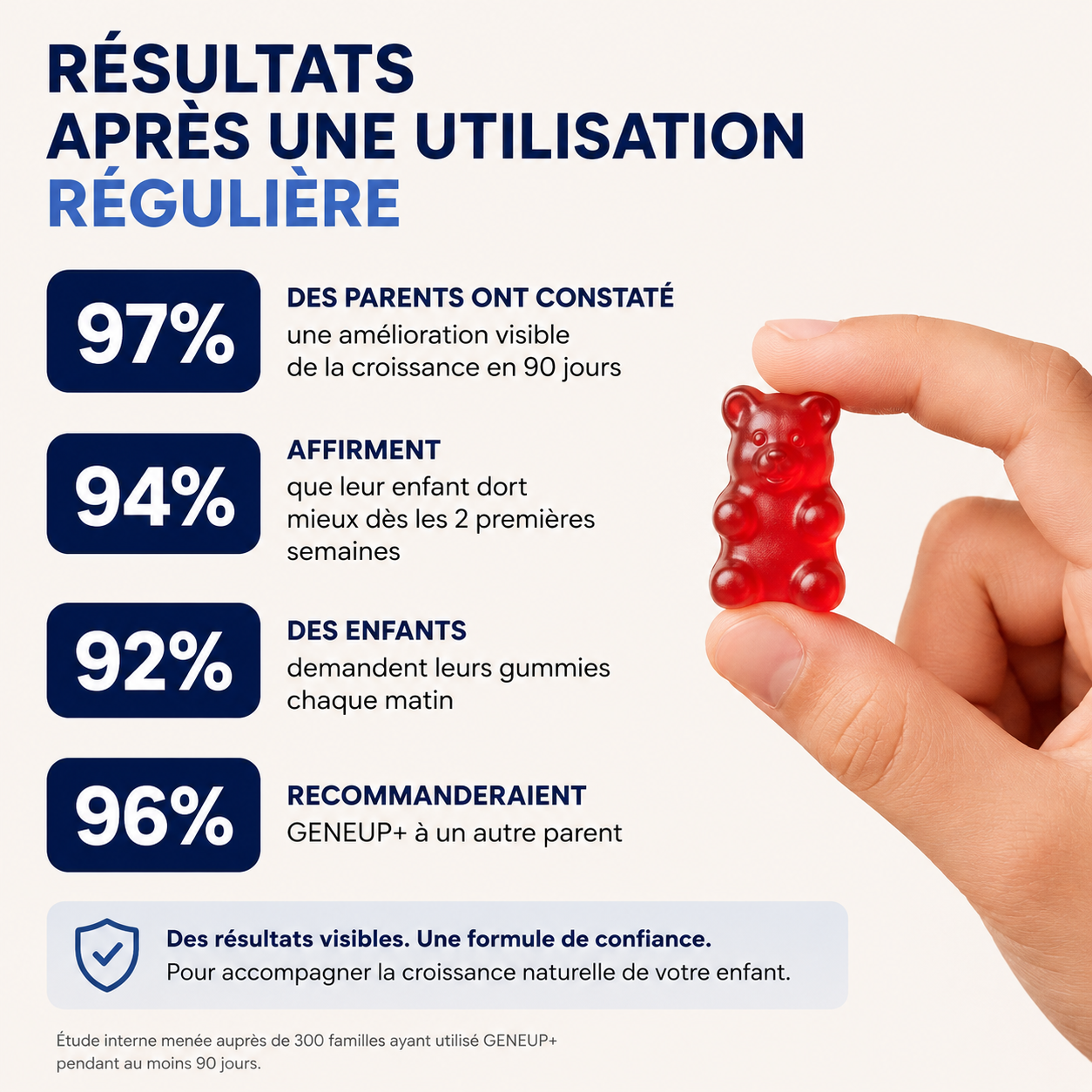 GENEUP+ Gummies – Soutenez sa croissance et sa vitalité au quotidien